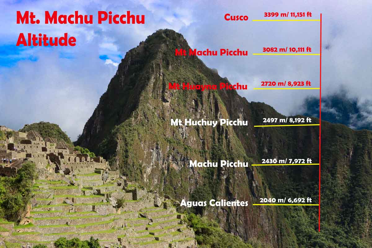 Mt Machu Picchu Altitude
